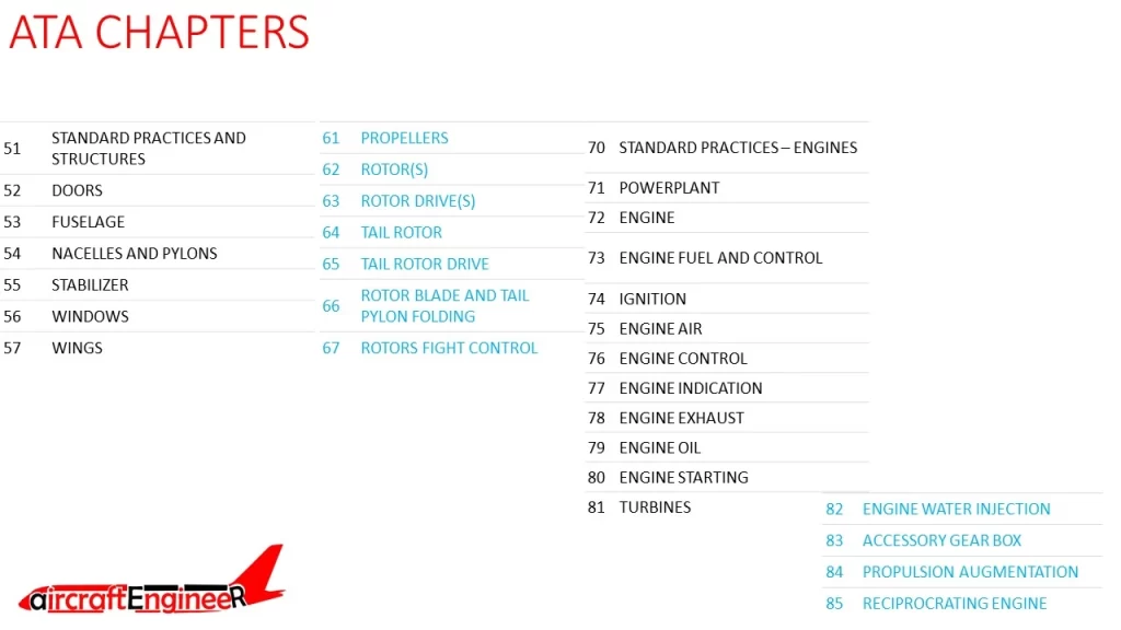 ATA Chapters from 51-100